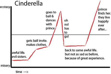 Cinderella story.
