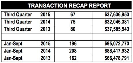 transaction-recap-report